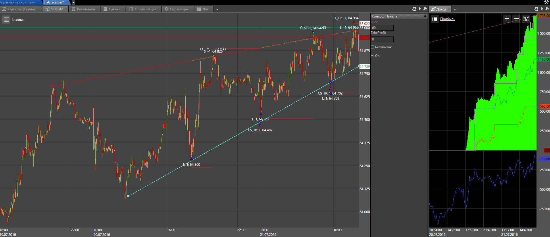 metatrader ichimoku ea early access