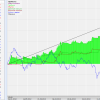 Результат робота Засада 2012-2015 г