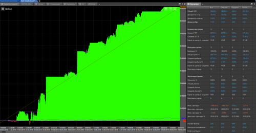 Робот Greed 3 для ETF