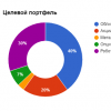 Распределение активов в портфеле