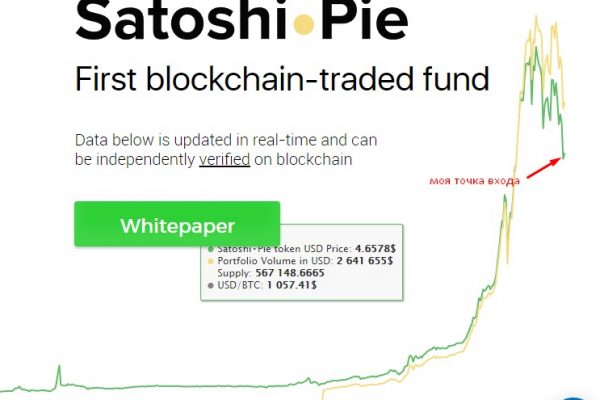 Инвестиция в satoshi pie